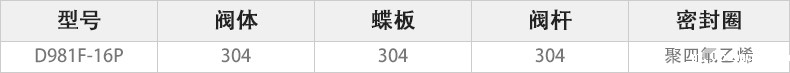 D981F-16P电动快装蝶阀主要零件材料.jpg D981F-16P电动快装蝶阀主要零件材料.jpg