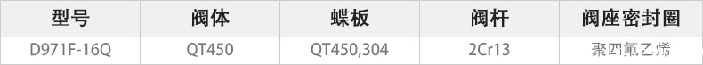 D971F-16Q电动对夹蝶阀主要零件材料.jpg