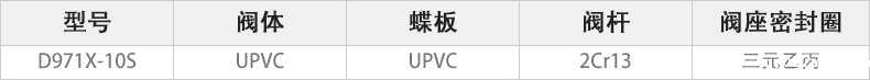 D971X-10S电动对夹蝶阀主要零件材料.jpg