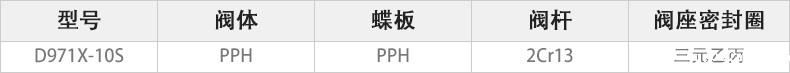 D971X-10S电动对夹蝶阀主要零件材料.jpg