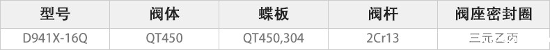 D941X-16Q电动对夹蝶阀主要零件材料.jpg