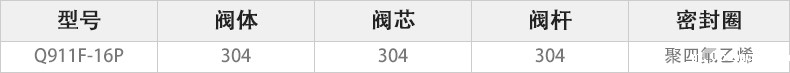 Q911F-16P电动三片式球阀主要零件材料.jpg