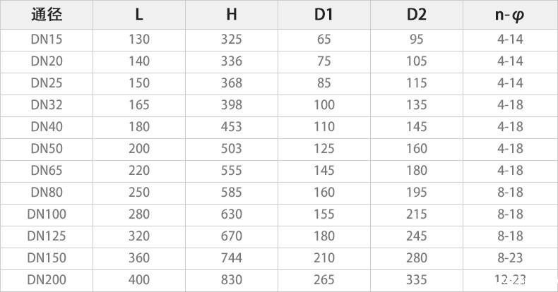 Q941F-16C电动法兰球阀主要外形连接尺寸.jpg Q941F-16C电动法兰球阀主要外形连接尺寸.jpg