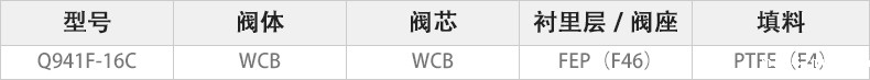 Q941F46-16C电动衬氟球阀主要零件材料.jpg