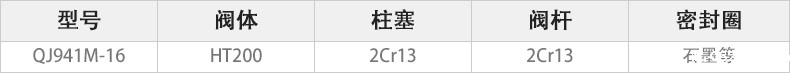 QJ941M-16电动高温球阀主要零件材料.jpg