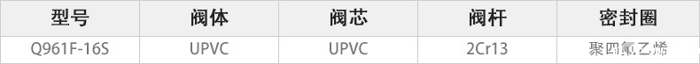 Q961F-16S电动UPVC球阀主要零件材料.jpg