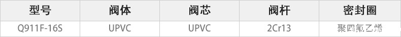 Q911F-16S电动UPVC球阀主要零件材料.jpg