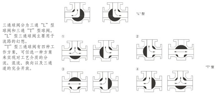 Q614F气动螺纹三通球阀(图1)