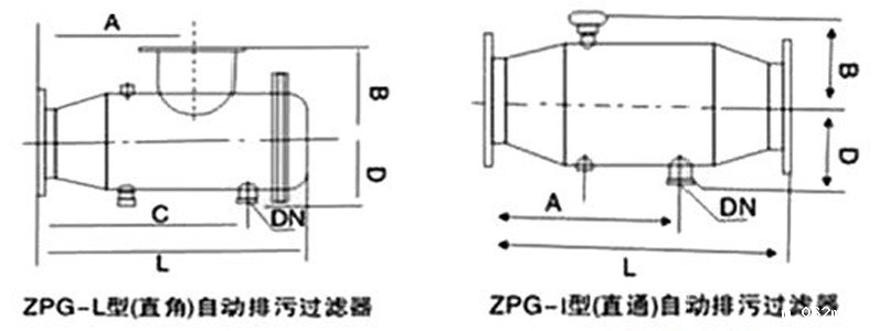 直通反冲洗过滤器(图1)